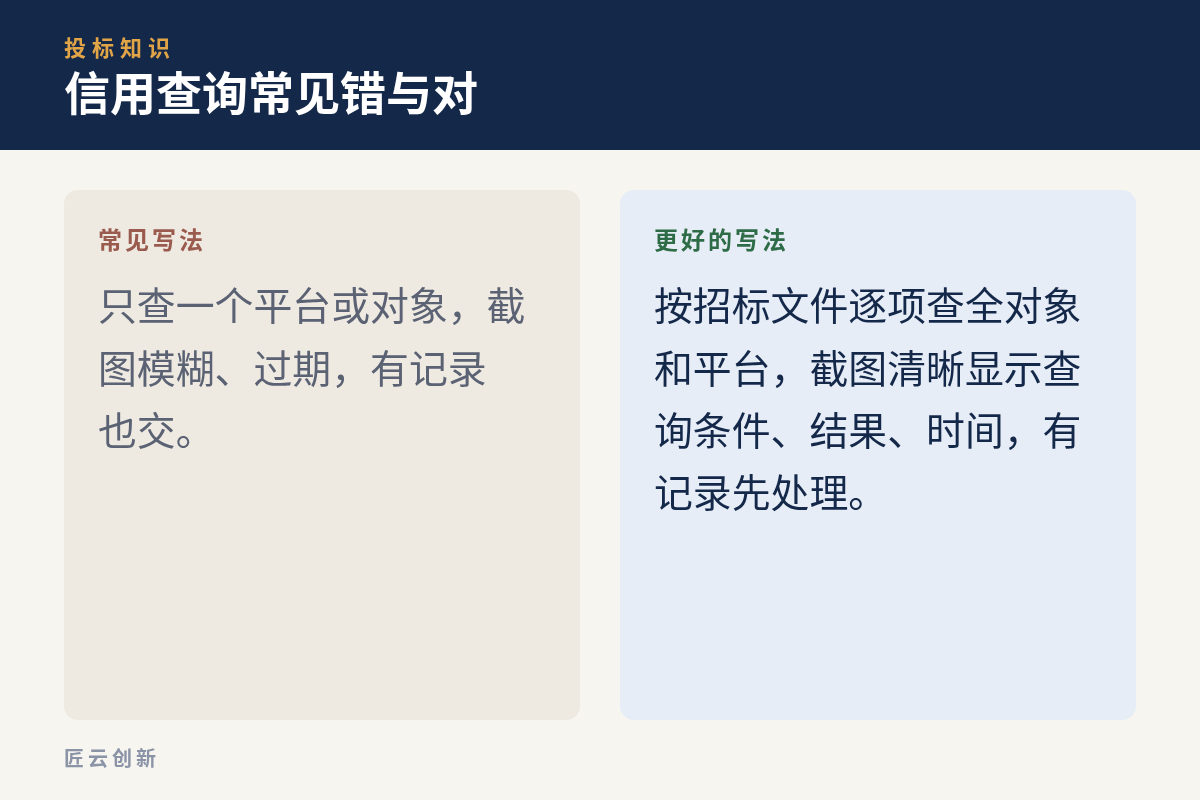 信用查询做法对比