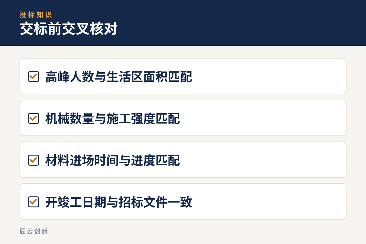 资源计划表核对清单