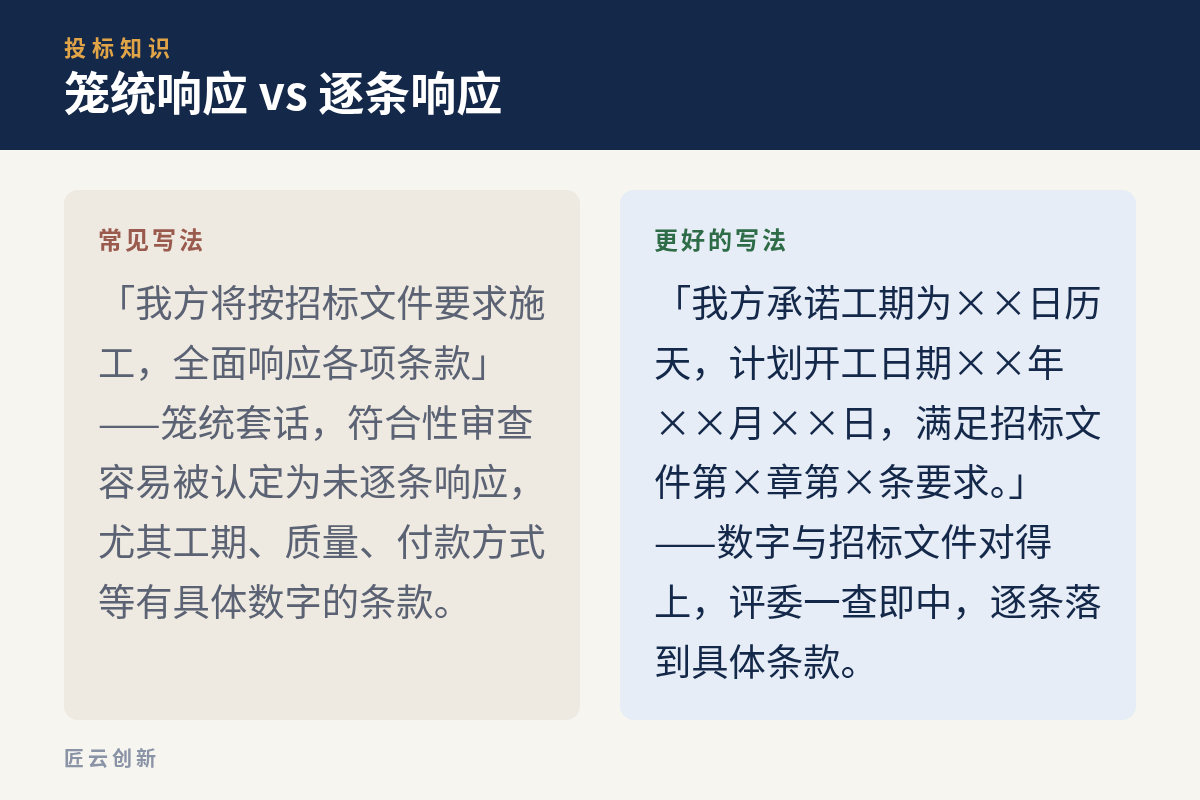 笼统响应与逐条响应写法对比