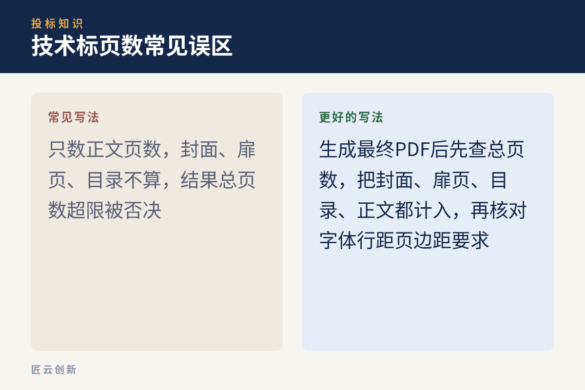 技术标页数计算对比说明