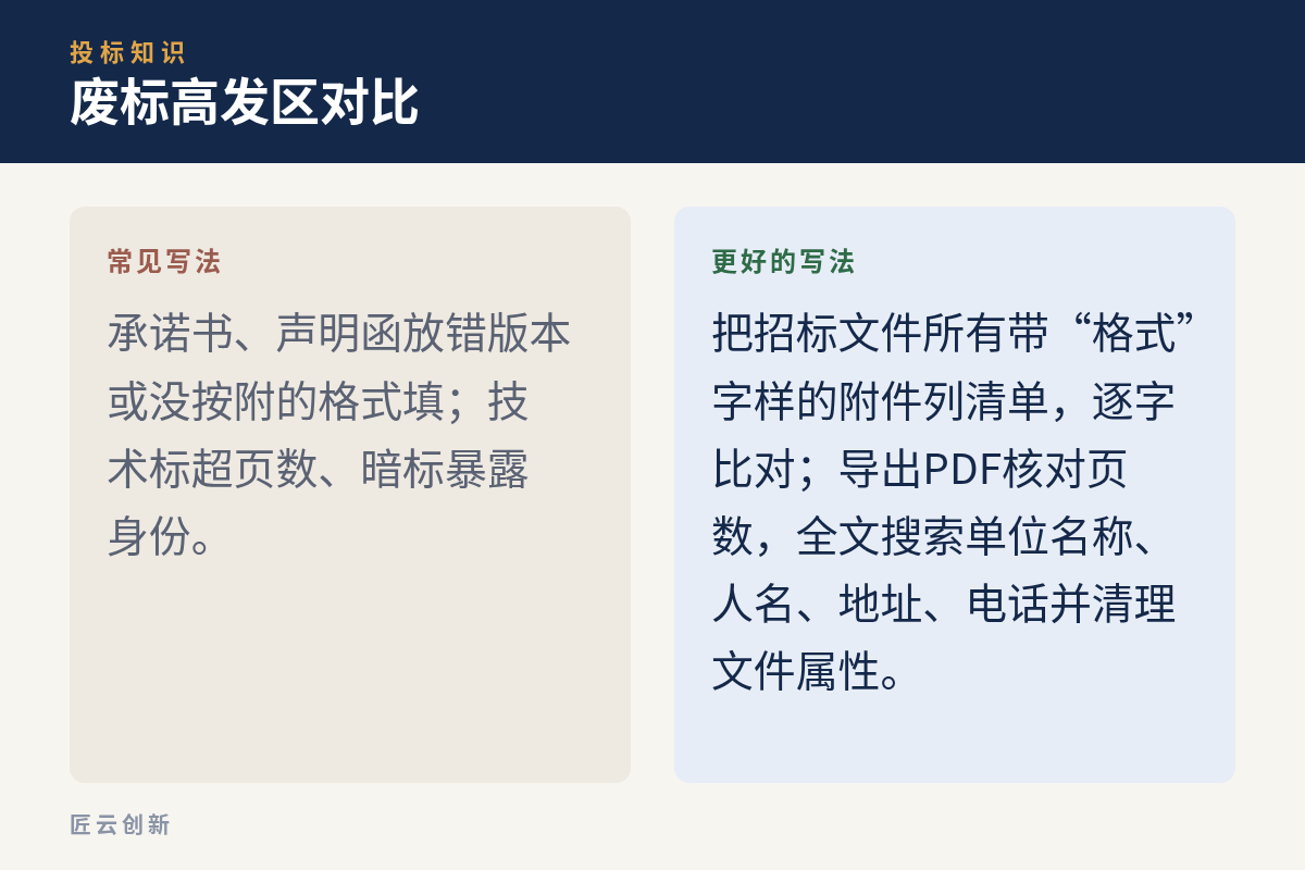 废标高发区错误与正确做法对比